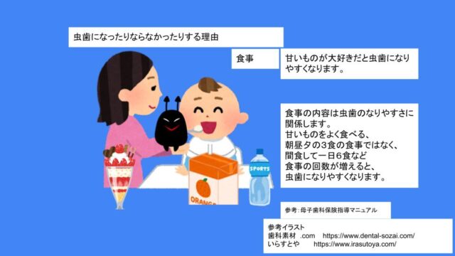 むし歯予防のために 虫歯の原因から 食べ物 はえかわり中の治療なら池田歯科医院