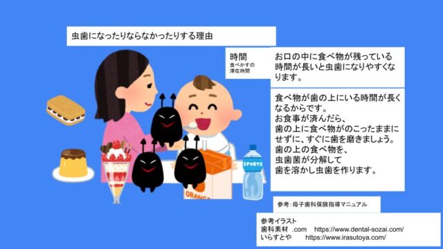 虫歯の予防のために 虫歯の原因から 時間 はえかわり中の治療なら池田歯科医院 虫歯の予防のために 虫歯の原因から 時間 はえかわり中の治療なら池田歯科医院